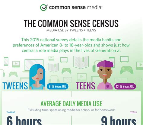 players common sense media